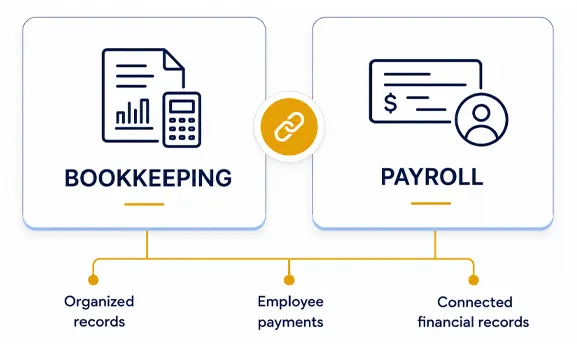 Bookkeeping Services Staten Island
